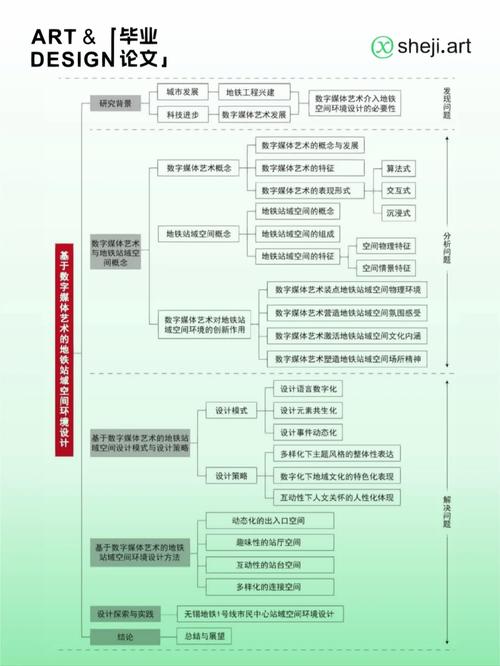 论文研究涉及哪些具体方向？-图2