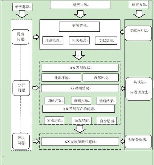 论文研究涉及哪些具体方向？-图1