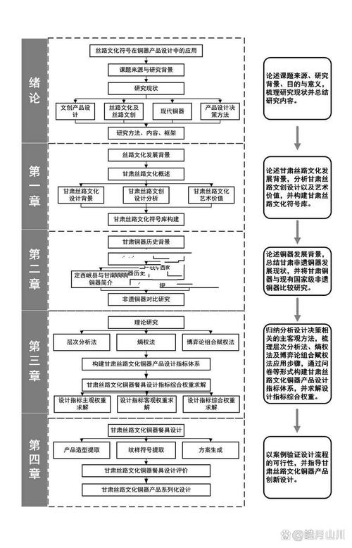 论文研究涉及哪些具体方向？-图3