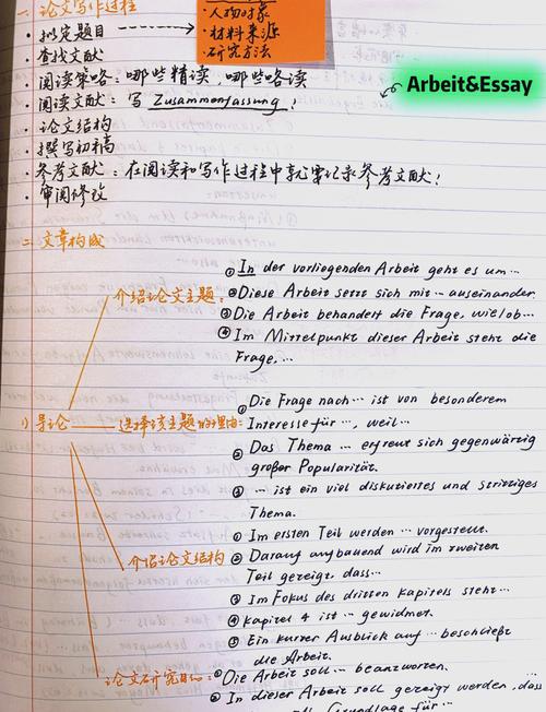 德语研究论文写作的关键步骤是什么？-图2
