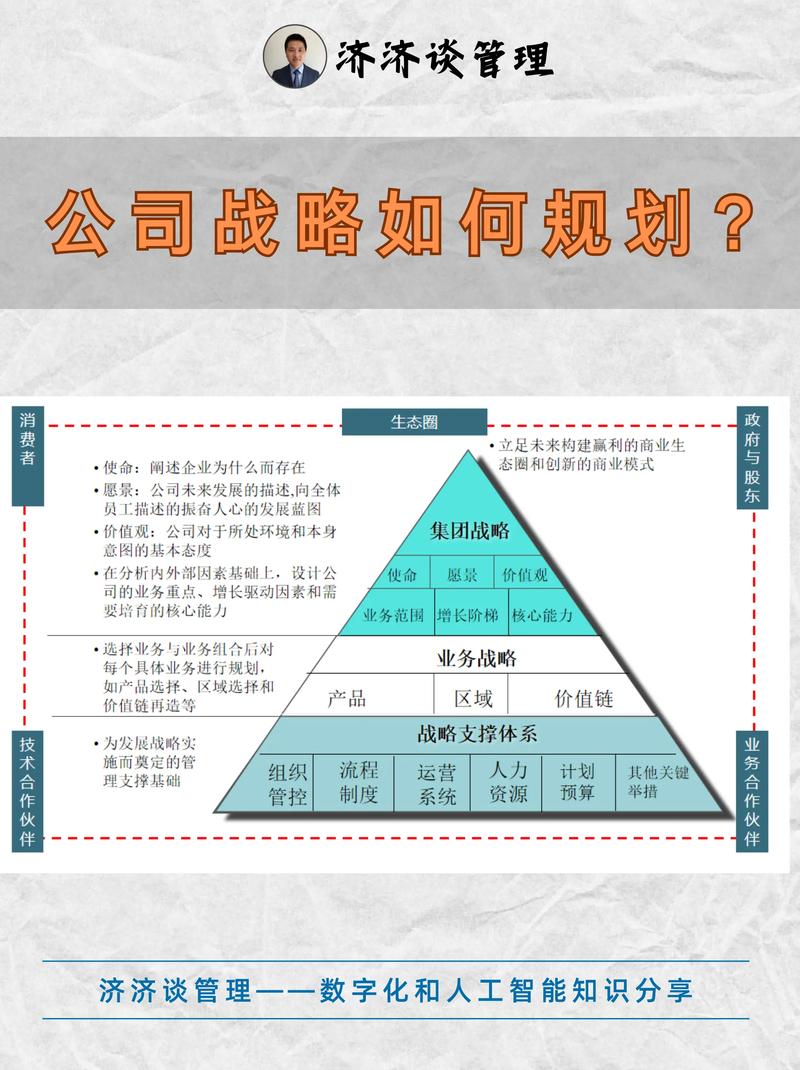 中小企业战略参考文献有哪些？-图3