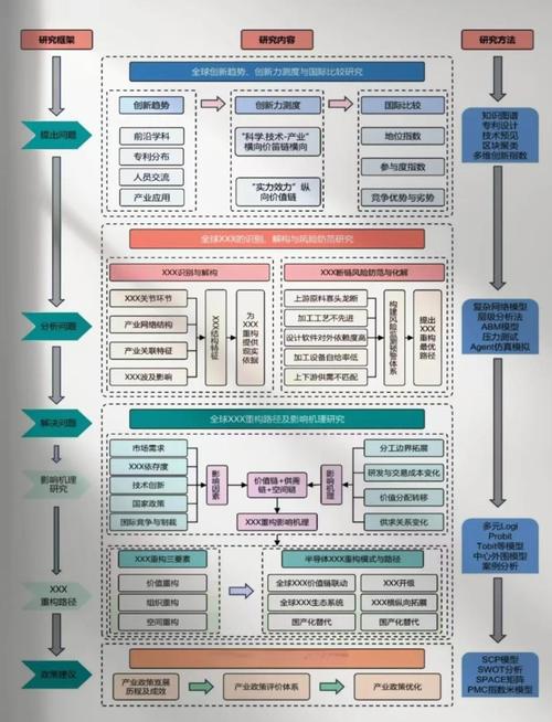 管理会计研究技术路线如何构建？-图2