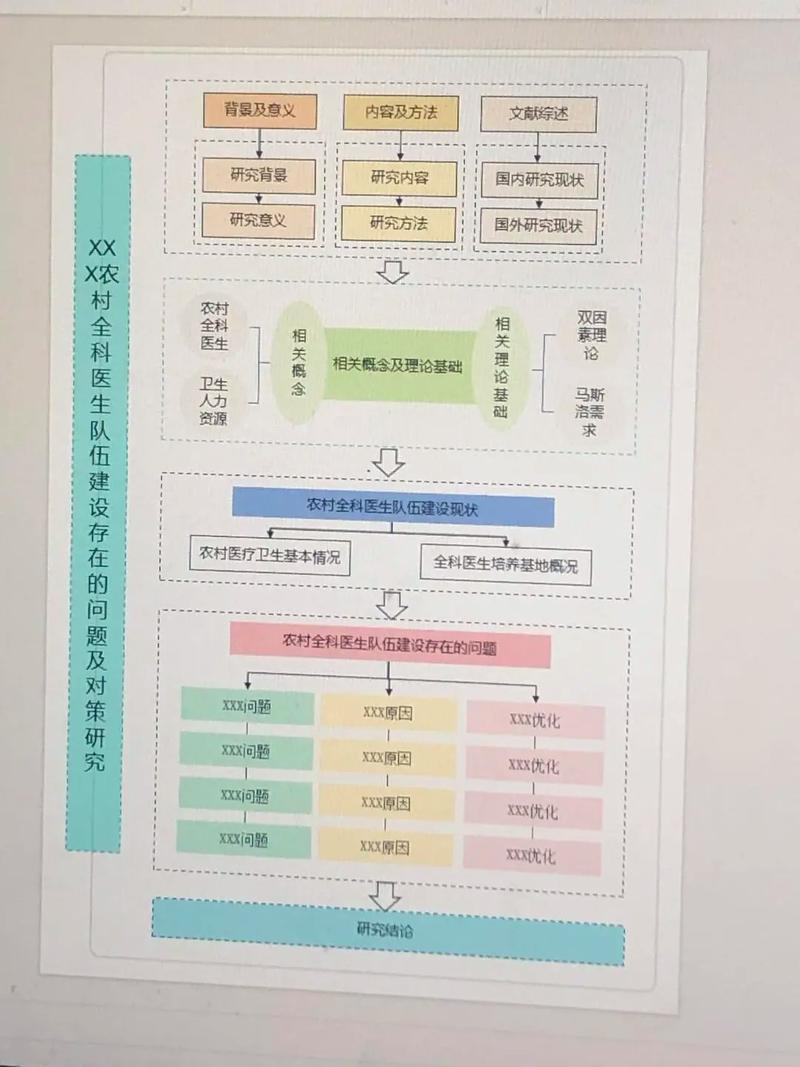 管理会计研究技术路线如何构建？-图3