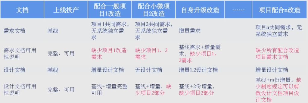 信息科技管理问题有哪些关键挑战？-图2
