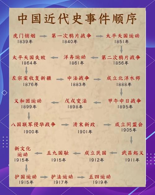 中国近代史研究有哪些权威参考文献值得推荐？-图1