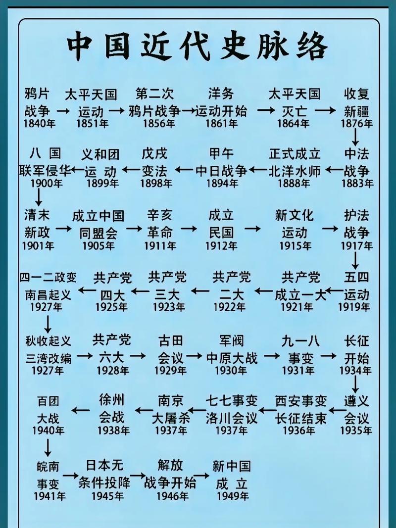 中国近代史研究有哪些权威参考文献值得推荐？-图3