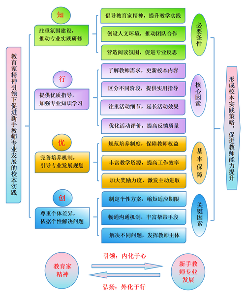 教师研究价值何在？途径又该何寻？-图1