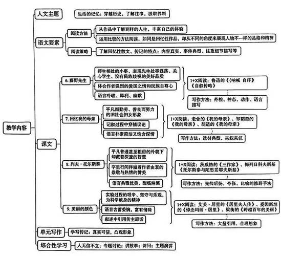 文本解读层次性如何构建？-图3
