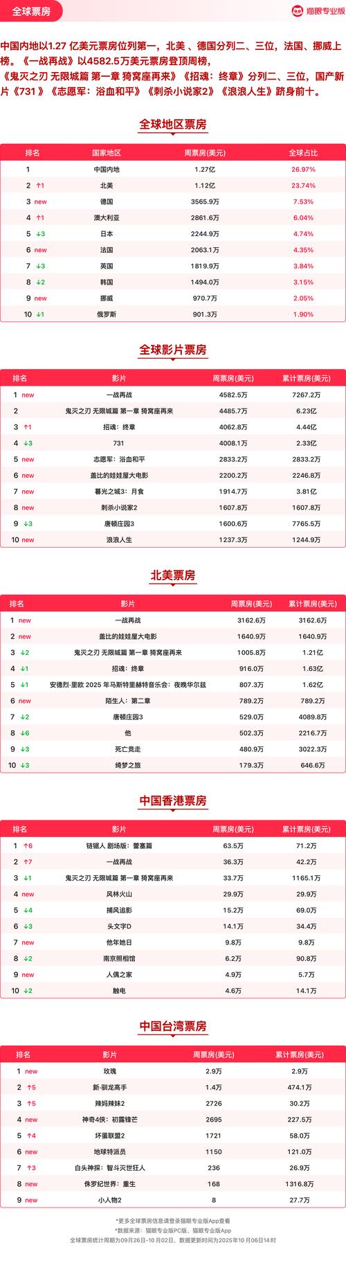 电影票房预测参考文献有哪些？-图1