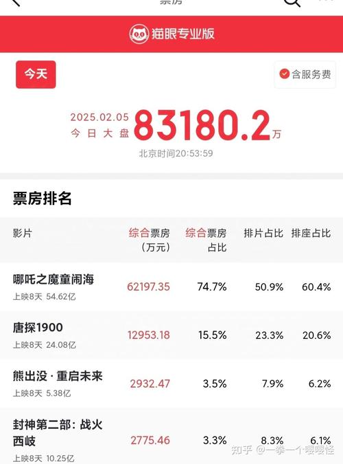 电影票房预测参考文献有哪些？-图3