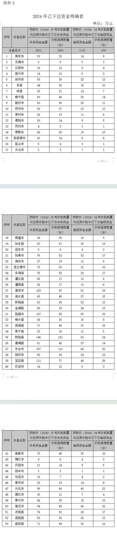 江苏省农产品参考文献有哪些?-图1 江苏省农产品参考文献有哪些?-图1