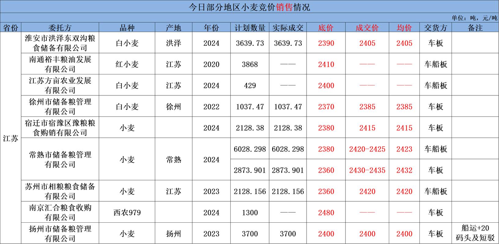 江苏省农产品参考文献有哪些?-图3 江苏省农产品参考文献有哪些?-图3