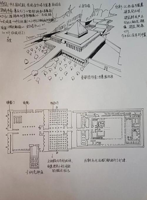 近三年建筑参考文献有哪些核心方向？-图2