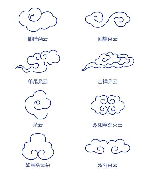 云纹图案研究有何背景与独特意义？-图2