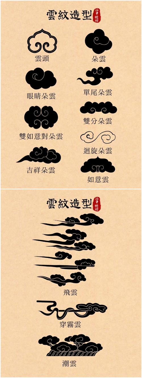 云纹图案研究有何背景与独特意义？-图3