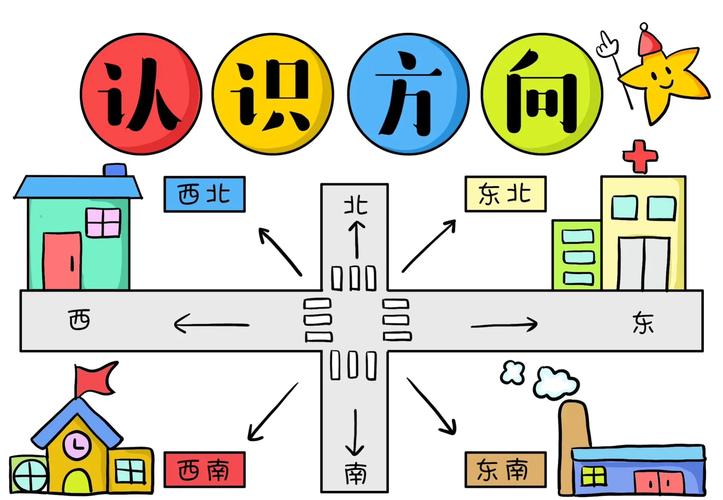 幼儿园微研究该聚焦哪些方向？-图2
