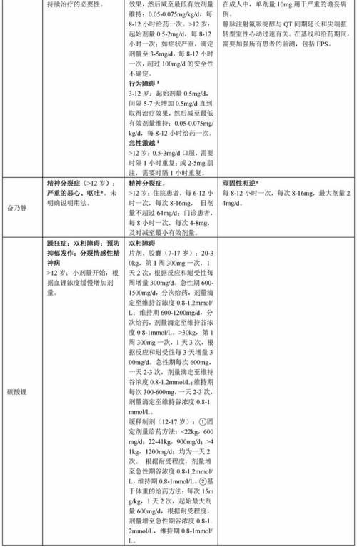 抗精神病药的参考文献有哪些？-图1