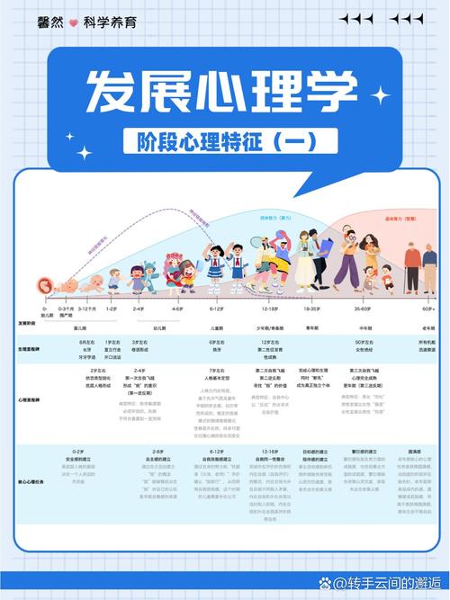 发展心理学参考文献有哪些经典理论？-图2