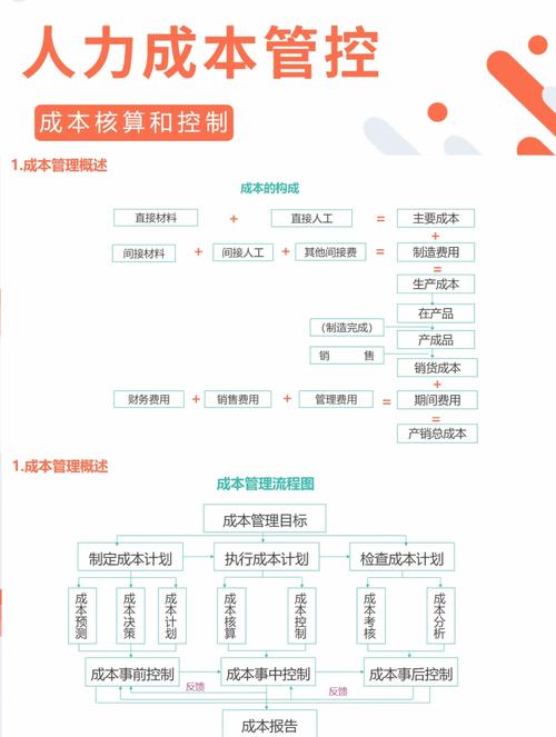 成本控制研究方法有哪些关键路径?-图2 成本控制研究方法有哪些关键路径?-图2