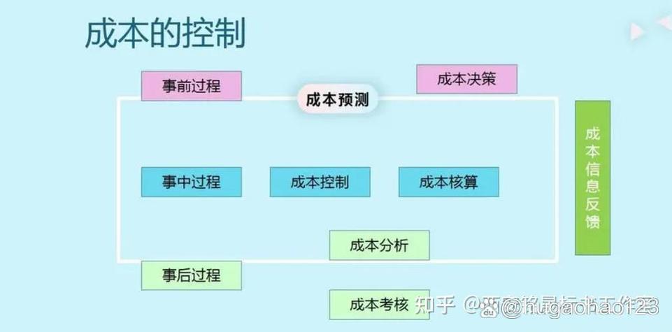成本控制研究方法有哪些关键路径?-图3 成本控制研究方法有哪些关键路径?-图3