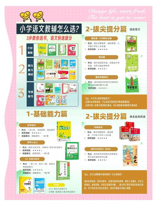 教育教学方面有哪些推荐材料？-图2