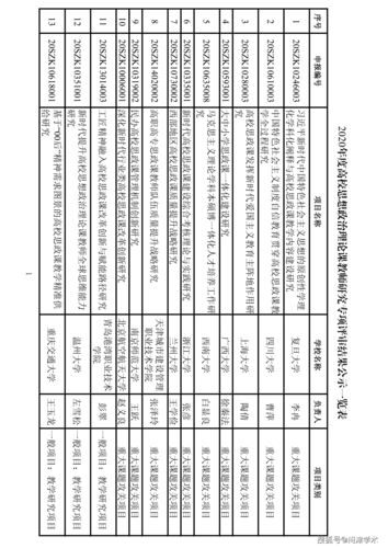 安徽邮政思想政治研究有何创新实践？-图2