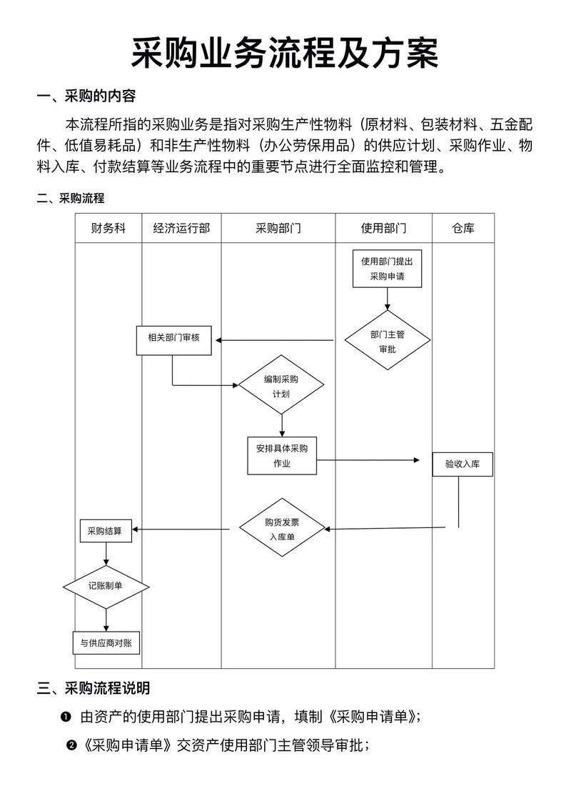新采购模式存在哪些问题?-图1 新采购模式存在哪些问题?-图1