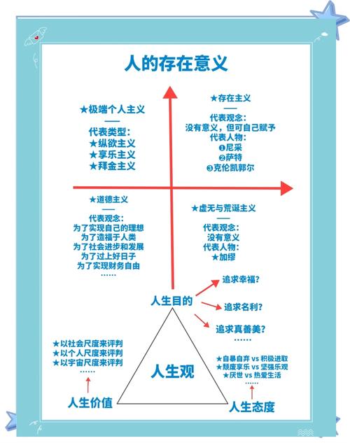 人生观定义的参考文献有哪些？-图1