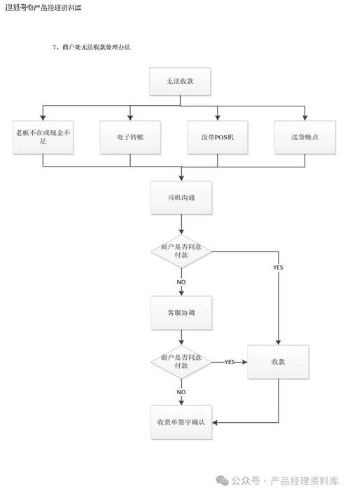 电商平台配送模式如何优化？-图3