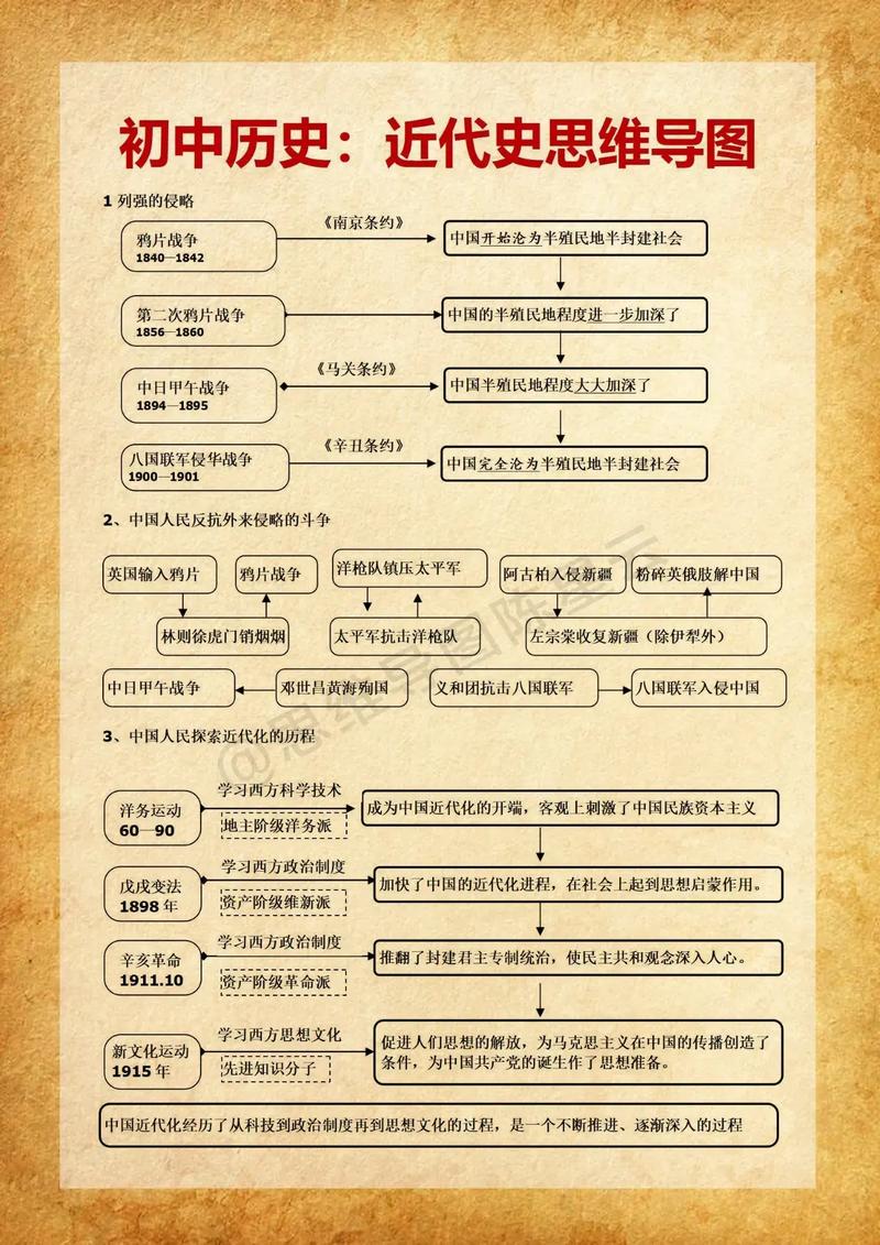 中国近代证据制度如何演变发展？-图1