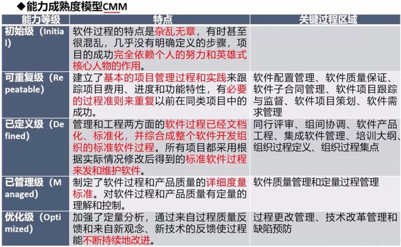 软件工程系统参考文献有哪些？-图1