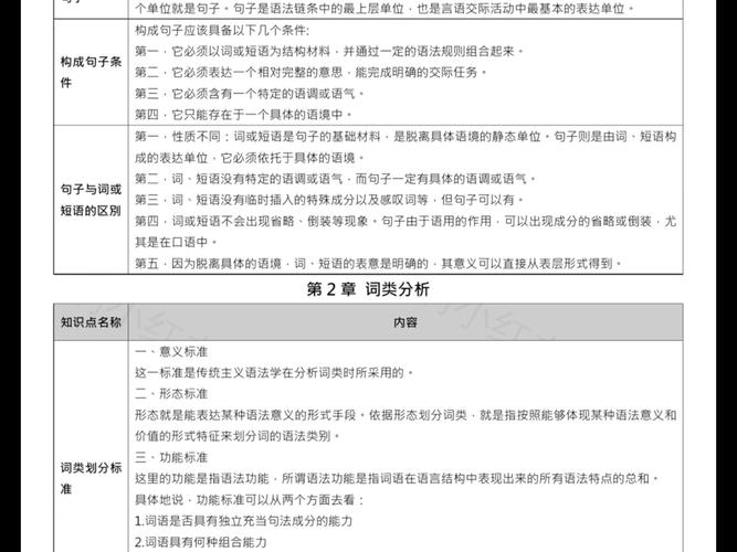现代汉语研究究竟包含哪些核心内容？-图2
