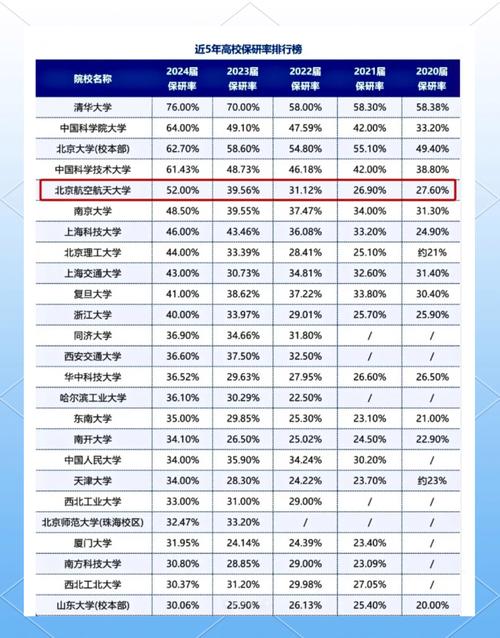 科技管理研究录用率如何？-图1