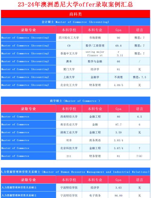 科技管理研究录用率如何？-图2