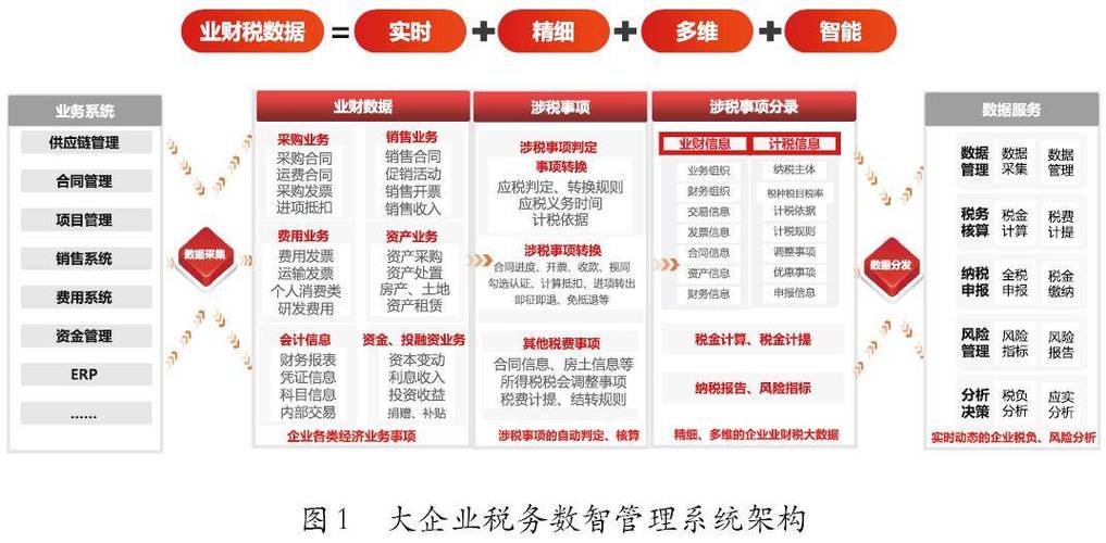 国外财税管理研究现状如何？-图1