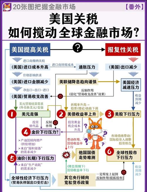 国外财税管理研究现状如何？-图2