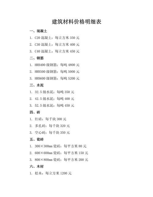 建筑材料成本参考文献有哪些关键点？-图1
