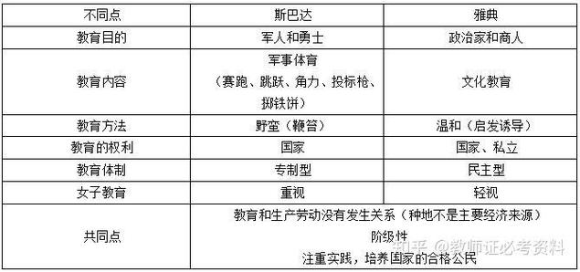 斯巴达和雅典的教育有何本质区别？一文带你读懂古希腊两大教育体系-图3