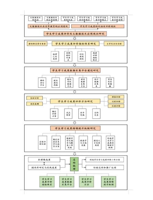 论文研究工作安排进展如何？-图3