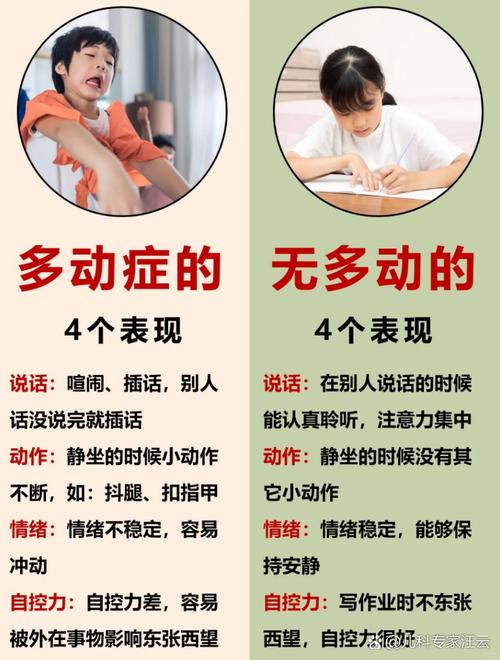 多动症儿童教育有何良策？-图2