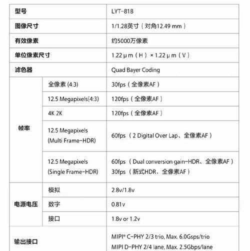 摄影型传感器参考文献有哪些?-图1 摄影型传感器参考文献有哪些?-图1