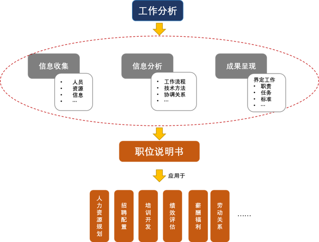 当前工作分析研究现状如何?未来方向在哪?-图1 当前工作分析研究现状如何?未来方向在哪?-图1