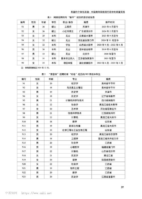 网络流行语体有何语言特征与社会功能?-图3 网络流行语体有何语言特征与社会功能?-图3