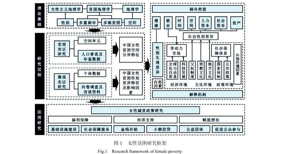 中国框架结构研究现状如何?-图1 中国框架结构研究现状如何?-图1