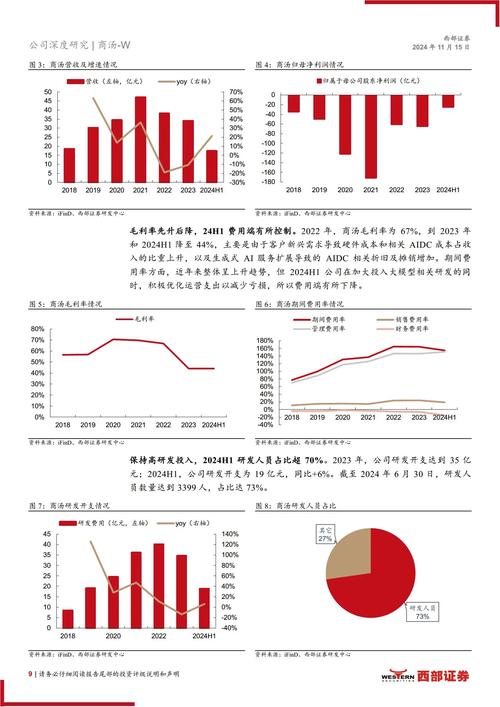 库存需求预测研究,如何精准预测?-图3 库存需求预测研究,如何精准预测?-图3