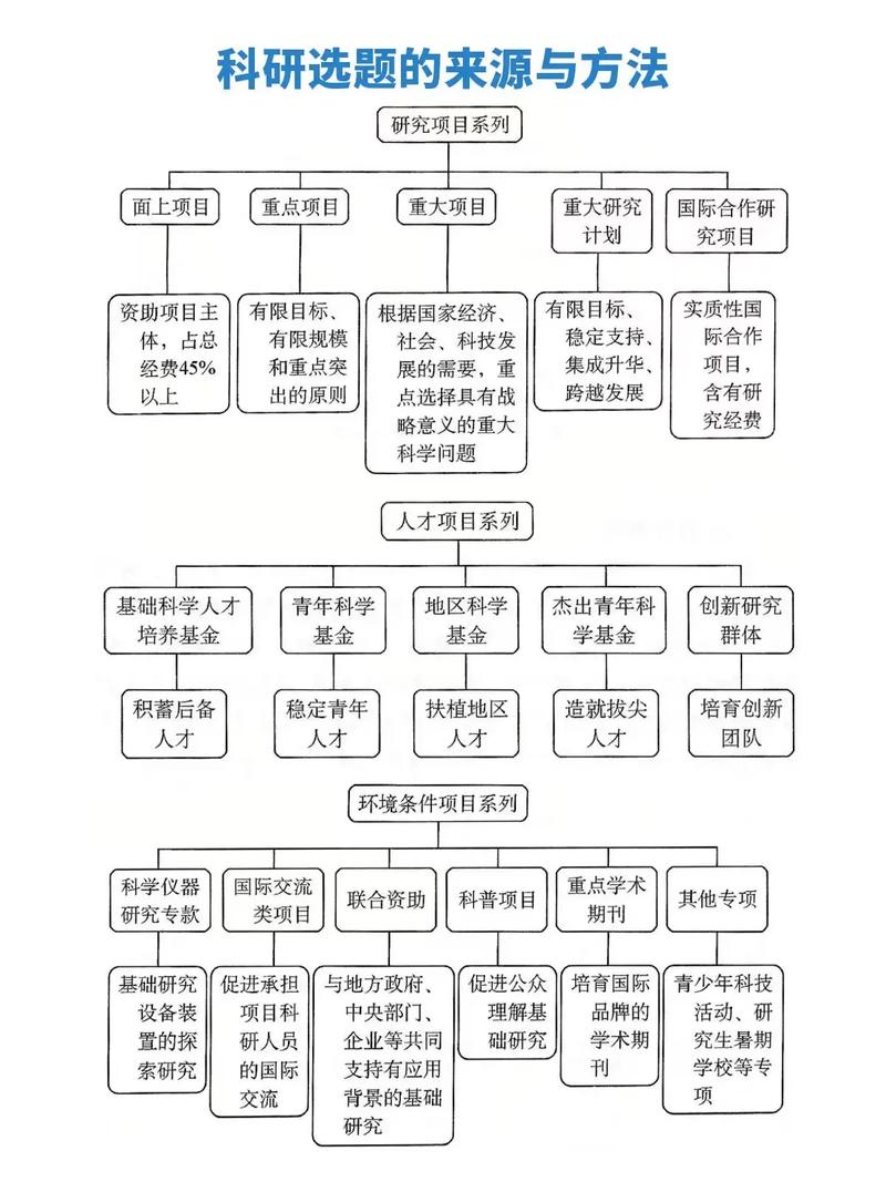 如何高效选定研究选题?-图3 如何高效选定研究选题?-图3
