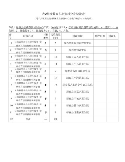 健康教育传播材料记录什么内容?-图3 健康教育传播材料记录什么内容?-图3