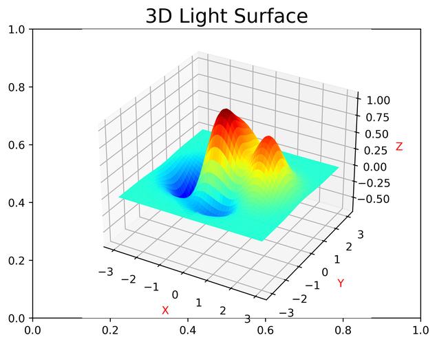 三维造型设计参考文献-图2 三维造型设计参考文献-图2